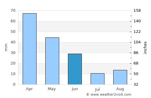 Chemini average rain in June