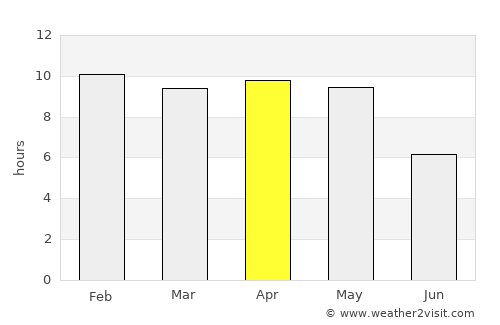 Chemmumiahpet average rain in April