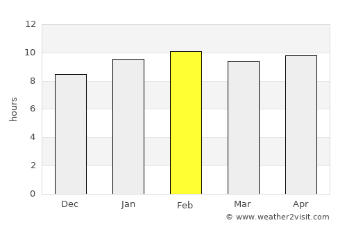 Chemmumiahpet average rain in February
