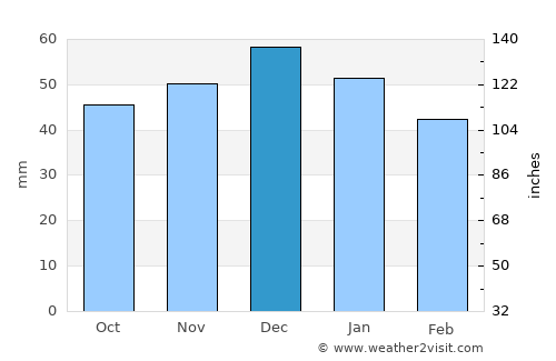 Chemnitz average rain in December
