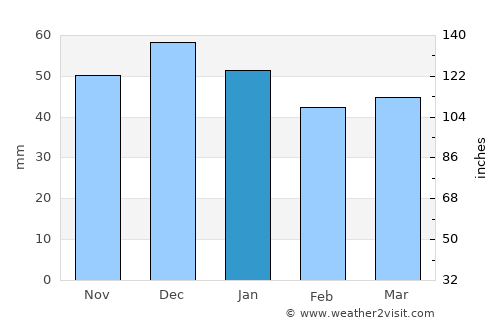Chemnitz average rain in January
