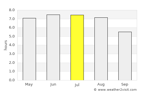 Chemnitz average rain in July