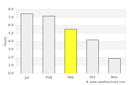 Chemnitz average rain in September