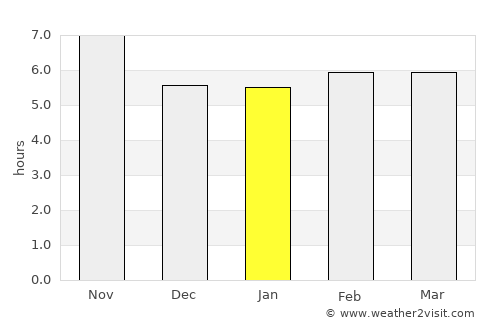 Chenārān average rain in January