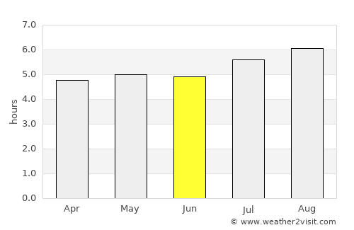 Chengdu average rain in June