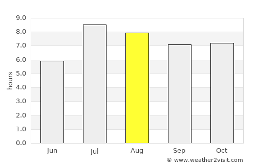 Chenghua average rain in August