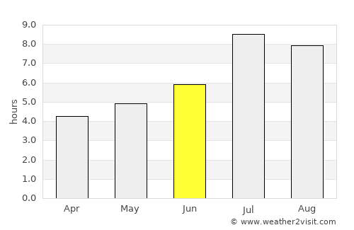 Chenghua average rain in June