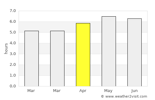 Chengjiang average rain in April