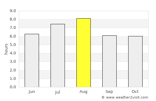 Chengjiang average rain in August