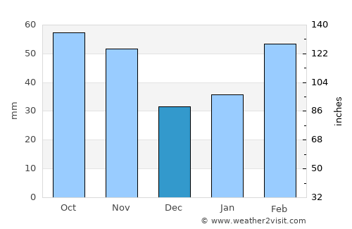 Chengjiang average rain in December
