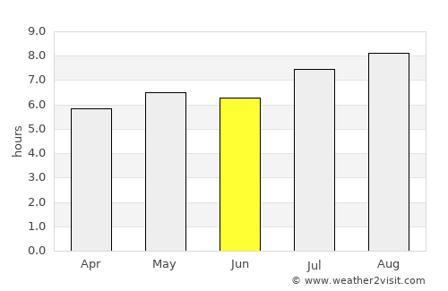 Chengjiang average rain in June