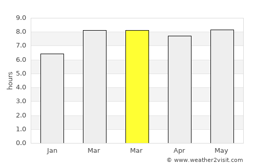 Chengzihe average rain in March