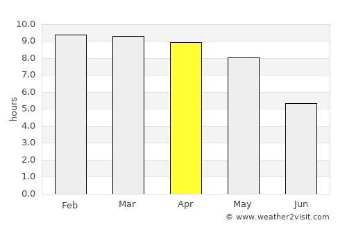 Chennimalai average rain in April