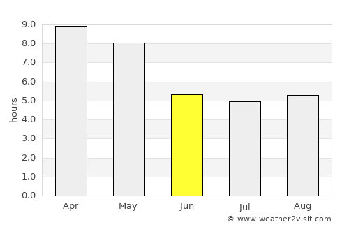 Chennimalai average rain in June
