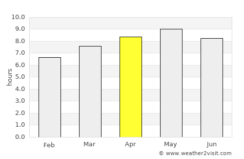 Cheongju average rain in April