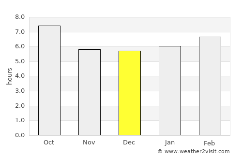 Cheongju average rain in December