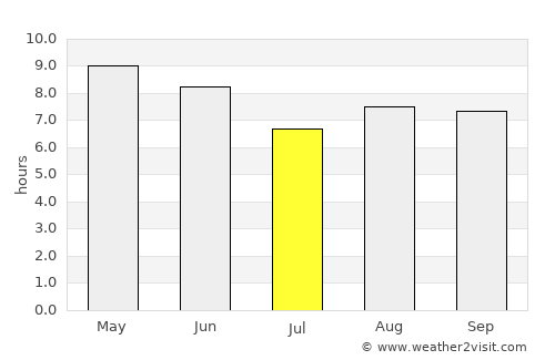 Cheongju average rain in July