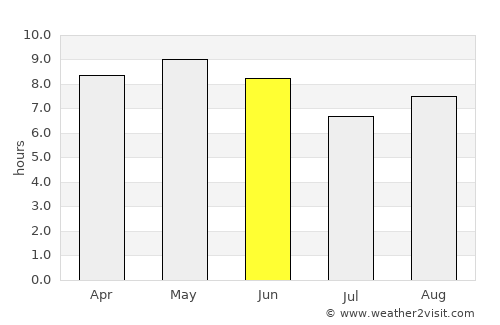 Cheongju average rain in June