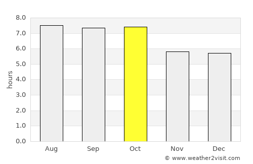 Cheongju average rain in October