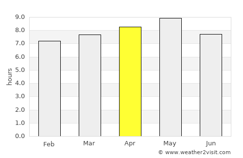 Cheongsong gun average rain in April