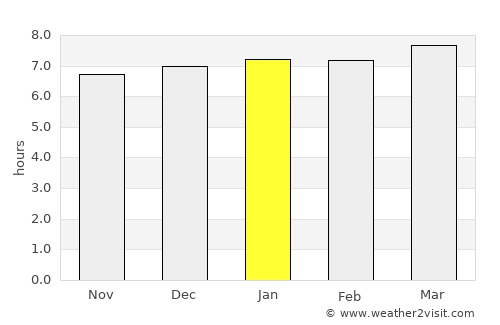 Cheongsong gun average rain in January