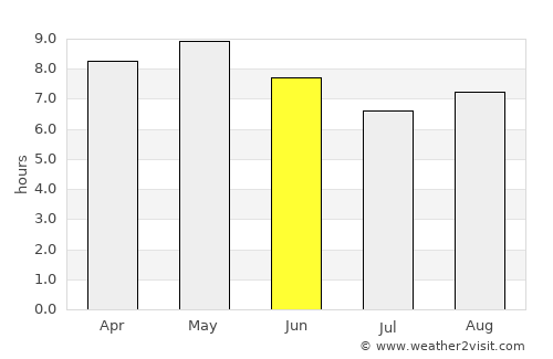 Cheongsong gun average rain in June