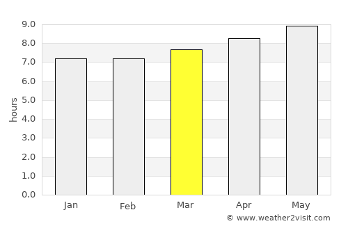 Cheongsong gun average rain in March