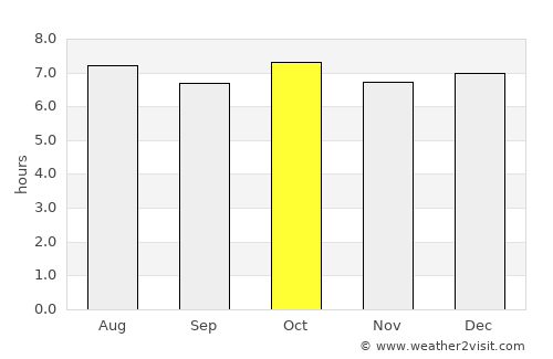 Cheongsong gun average rain in October