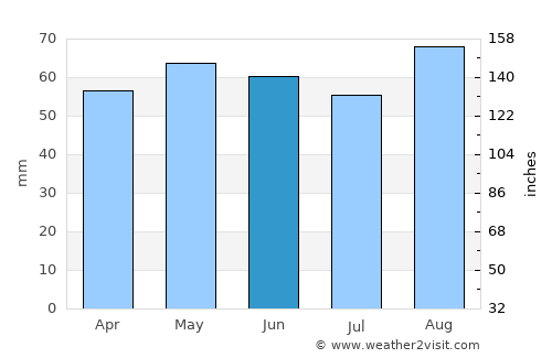 Chepstow average rain in June