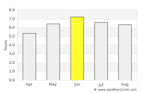 Chepstow average rain in June