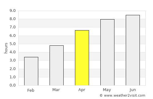 Cherbourg-Octeville average rain in April