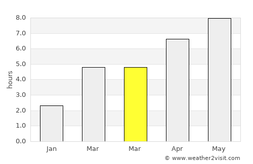 Cherbourg-Octeville average rain in March