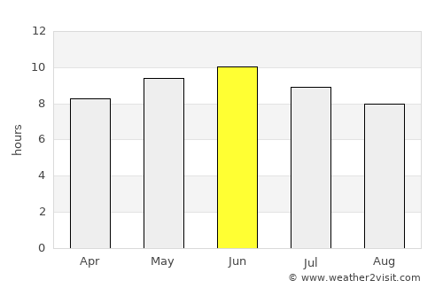 Cheremkhovo average rain in June