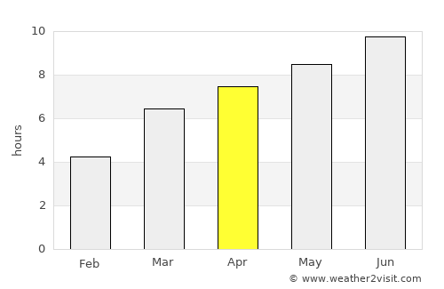 Cherëmushki average rain in April