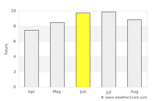 Cherëmushki average rain in June