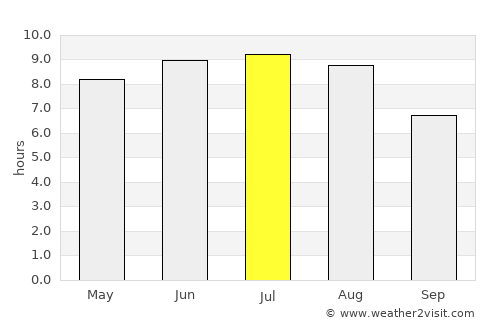 Cherkasy average rain in July