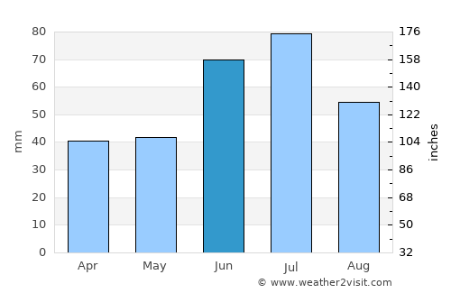 Cherkasy average rain in June