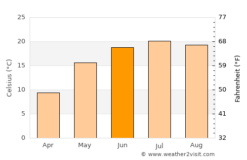 Cherkasy average temperature in June