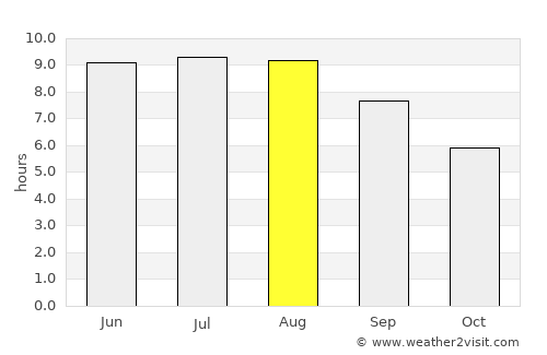 Cherkessk average rain in August