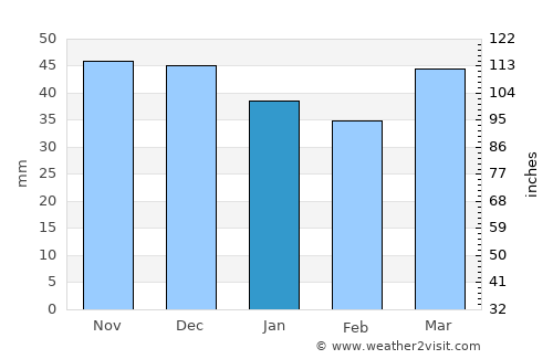 Cherkessk average rain in January