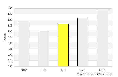 Cherkessk average rain in January