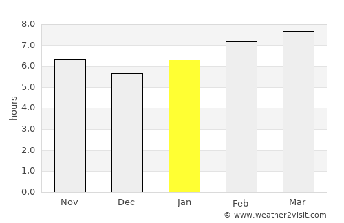 Chernigovka average rain in January