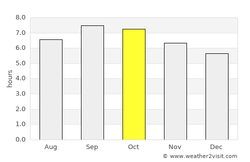 Chernigovka average rain in October
