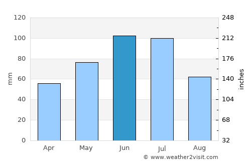 Chernivtsi average rain in June