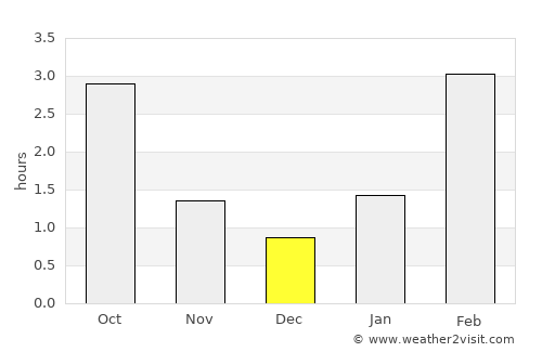 Chernogolovka average rain in December