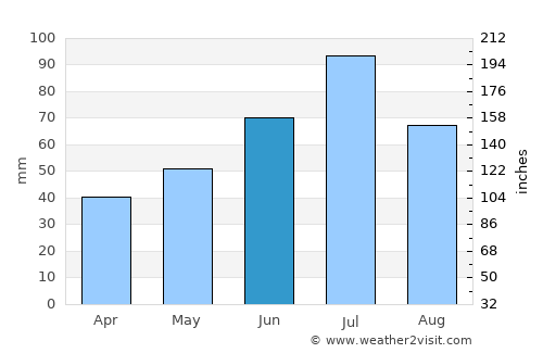 Chernogolovka average rain in June