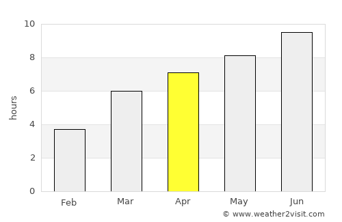 Chernogorsk average rain in April