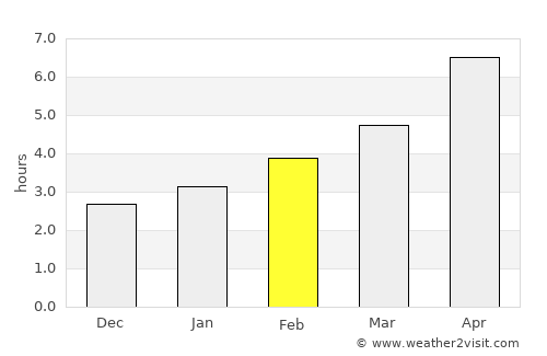 Chernomorets average rain in February