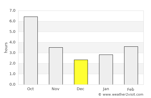 Chernomorskiy average rain in December