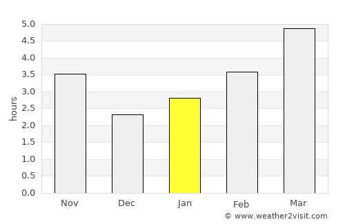 Chernomorskiy average rain in January